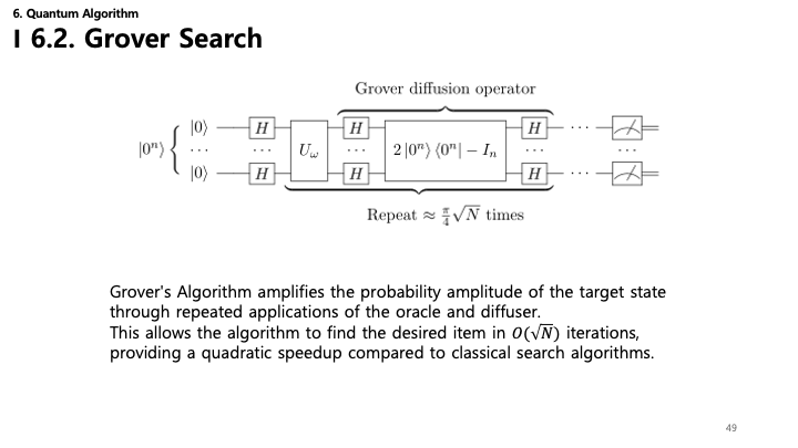 Grover Search Slide
