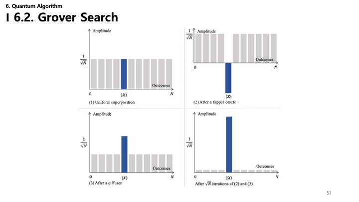 Grover Visualization Slide