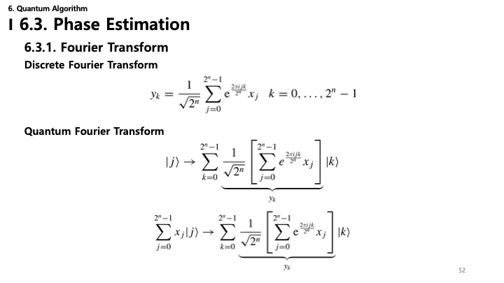 Phase Estimation QFT Slide