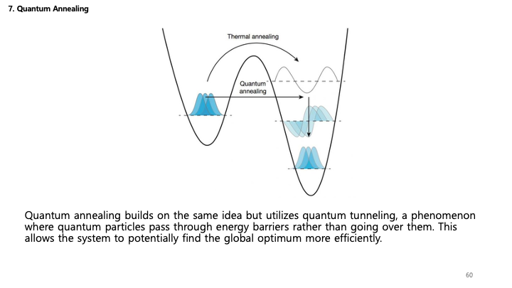 Quantum Annealing Slide