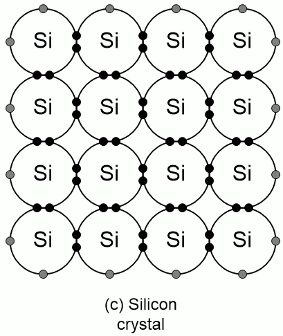 Silicon covalent bonding 2D