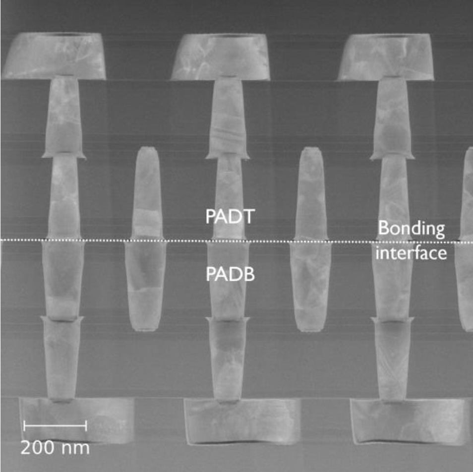 Fig. 2. 250nm 헥사고날 패드 배열에서 접합된 상하 패드(PADT/PADB)의 TEM 단면 이미지. 접합 계면(Bonding interface)을 기준으로 위쪽이 상부 웨이퍼 패드(PADT), 아래쪽이 하부 웨이퍼 패드(PADB)다. 스케일 바 200nm 기준으로 패드 피치가 얼마나 촘촘한지 확인할 수 있다.
