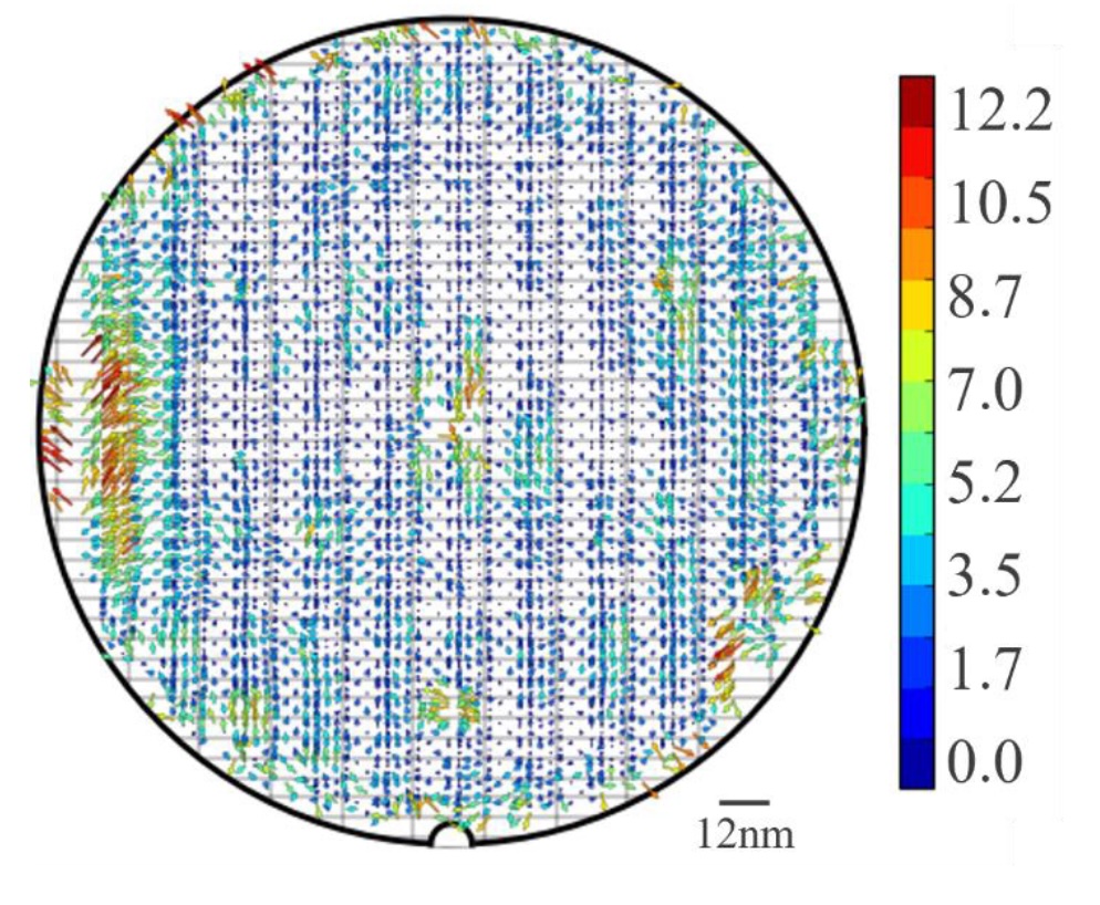 Fig. 5. 노출별 고차 보정(high-order corrections per exposure) 적용 후 BSM 노광 시 측정한 BSM-TDV 오버레이 잔류 맵. 중앙부는 대부분 파란색(0-3.5nm)으로 양호하며, 가장자리 일부에서만 오버레이 오차가 커진다. 스케일 바 12nm 기준.