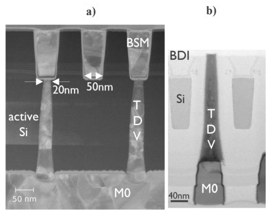 Fig. 6. 완성된 FS-to-BS TDV 연결의 TEM 단면. (a) Barrier-less Mo 충전 TDV: TDV 하단 폭 20nm, BSM 폭 50nm, 하부에 전면 M0 배선이 연결된다. (b) TiN/W 충전 TDV: BDI(Backside Dielectric Insulating) 층으로 실리콘과 TDV가 절연되어 있다. 두 이미지는 서로 직교하는 방향에서 촬영됐다.