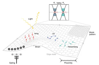Condensed Matter
